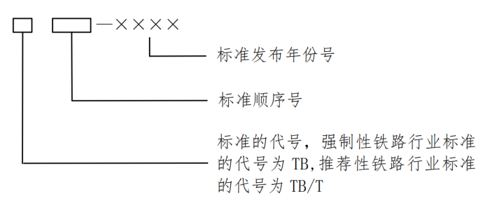 国家铁路局关于印发《铁路技术标准管理办法》的通知