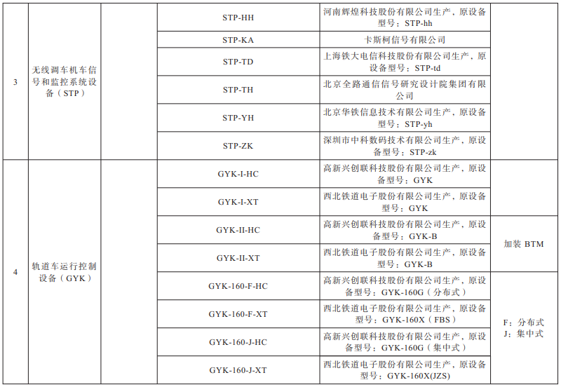 国家铁路局关于印发《铁路通信信号设备型号目录》的通知