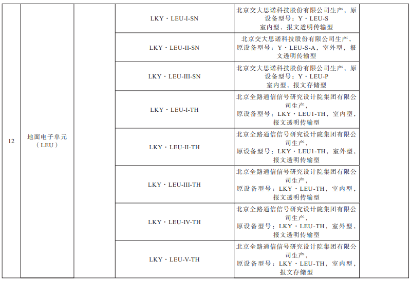 国家铁路局关于印发《铁路通信信号设备型号目录》的通知