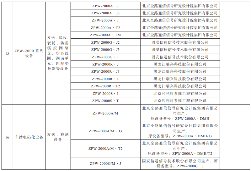 国家铁路局关于印发《铁路通信信号设备型号目录》的通知
