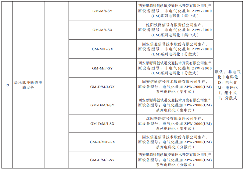 国家铁路局关于印发《铁路通信信号设备型号目录》的通知