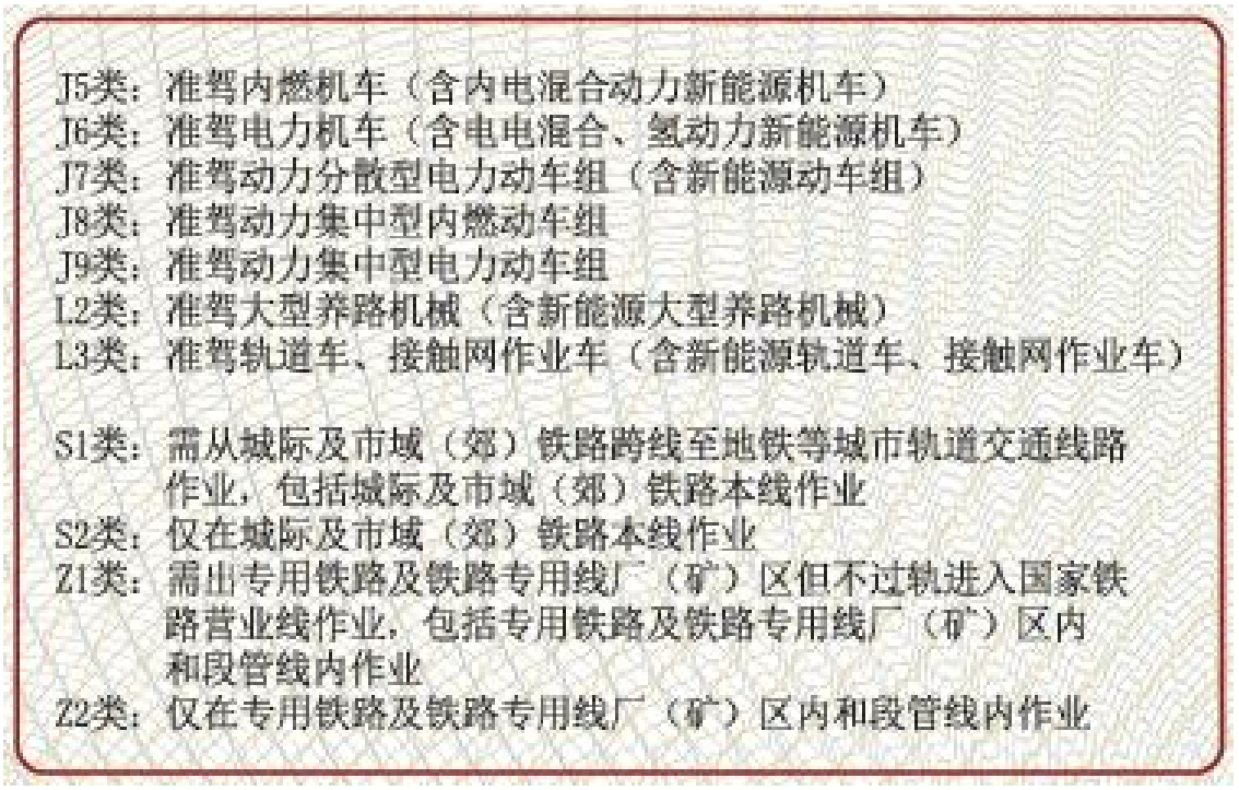 铁路机车车辆驾驶人员资格许可实施细则