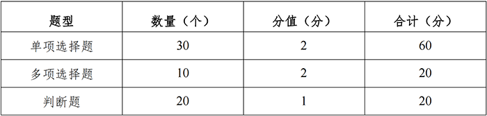 国家铁路局关于印发《铁路运输生产经营单位主要负责人和安全生产管理人员安全考核大纲》的通知