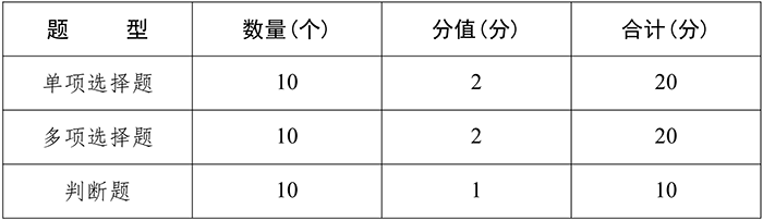 国家铁路局关于印发《铁路运输生产经营单位主要负责人和安全生产管理人员安全考核大纲》的通知