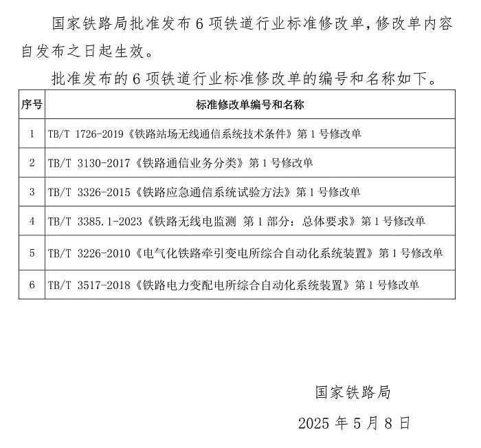 国家铁路局关于发布铁道行业标准的公告（技术标准2025年第4批）