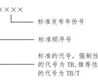 国家铁路局关于印发《铁路技术标准管理办法》的通知