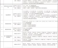国家铁路局关于印发《铁路牵引供电设备型号目录》的通知