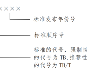 国家铁路局关于印发《铁路技术标准管理办法》的通知