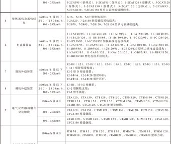 国家铁路局关于印发《铁路牵引供电设备型号目录》的通知
