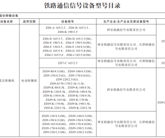 国家铁路局关于印发《铁路通信信号设备型号目录》的通知