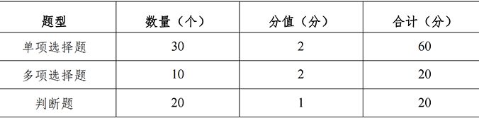 国家铁路局关于印发《铁路运输生产经营单位主要负责人和安全生产管理人员安全考核大纲》的通知