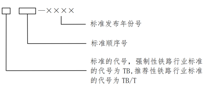 国家铁路局关于印发《铁路技术标准管理办法》的通知