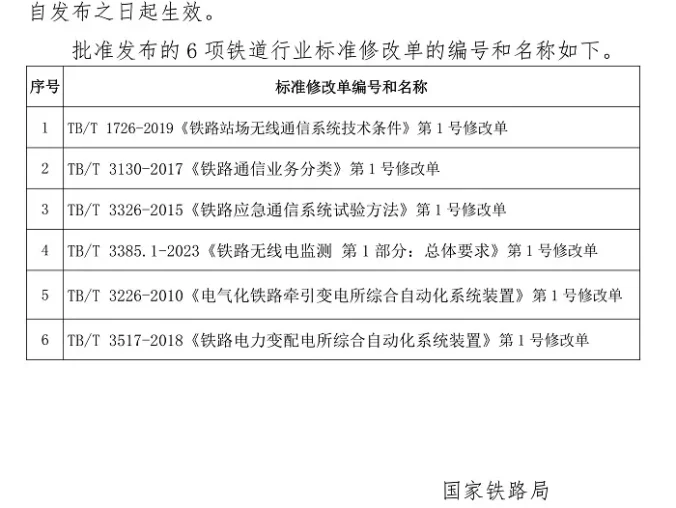 国家铁路局关于发布铁道行业标准的公告（技术标准2025年第4批）