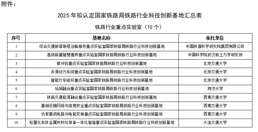 2025年拟认定国家铁路局铁路行业科技创新基地公示
